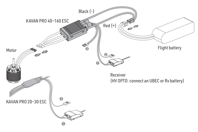 File:KAVAN Pro - Connecting.png