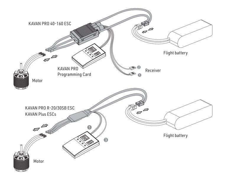 File:PRO Card connection en.png
