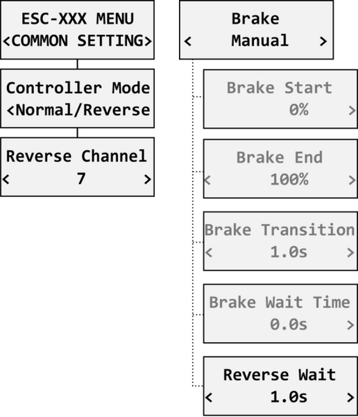 File:Smart PRO ESC - Powerbox.png