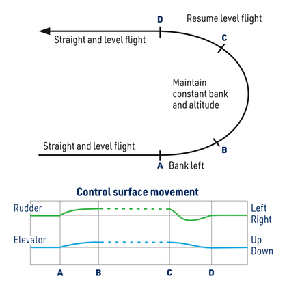 Launch the model against the wind.