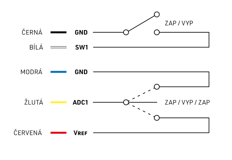 File:KAVAN Sticks schematic cs.png