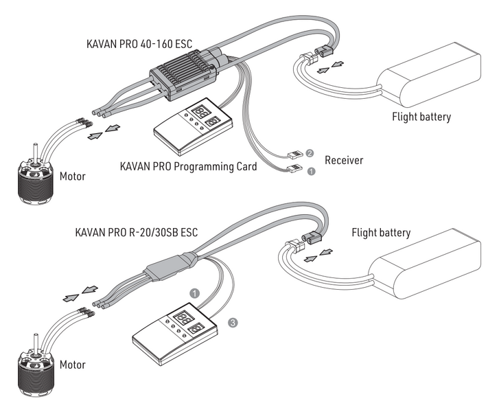 File:KAVAN Pro - Programming card.png