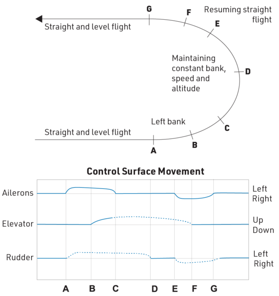 File:BETA - Coordinated left turn (180°).png