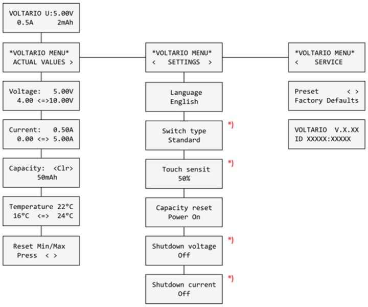 File:TW30 - Complete menu structure.png