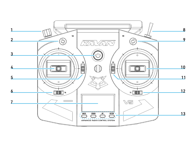 File:V5 Overview 1.png