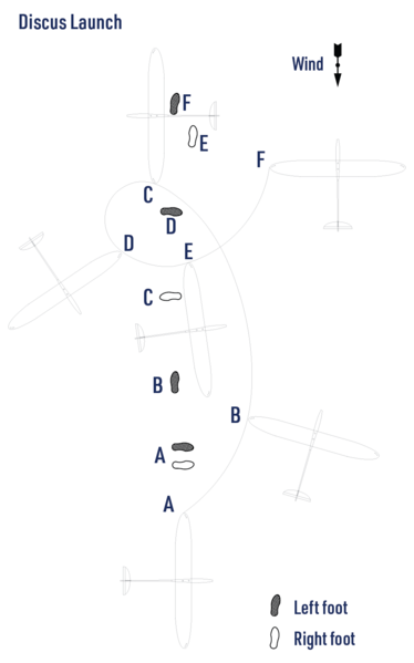 File:Discus launch.png