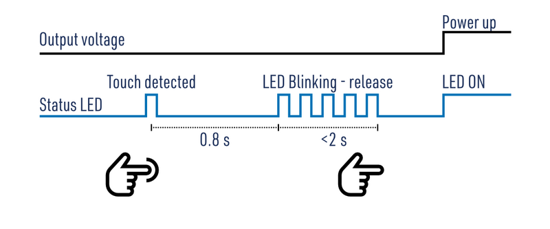 File:TW30 - Touch switch behaviour.png