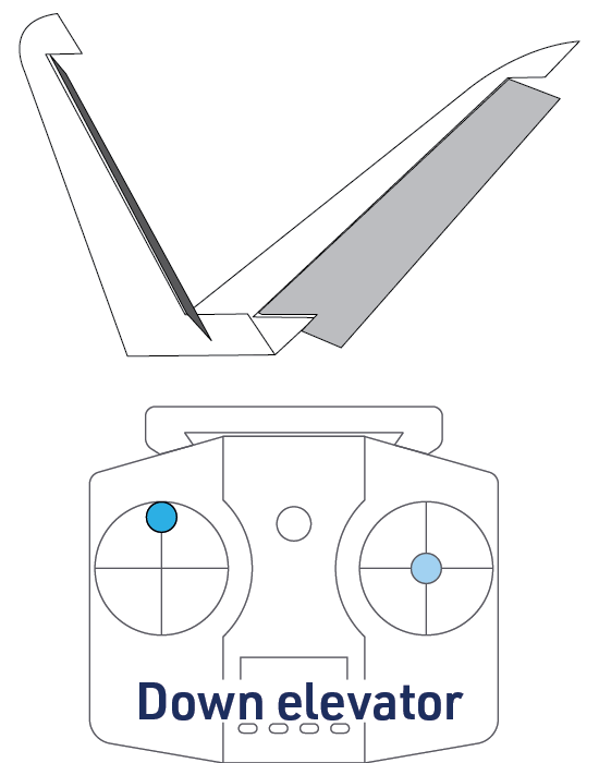 V-tail – down elevator, both surfaces down