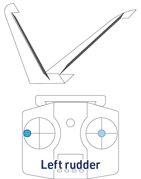 V-tail – left rudder, left surface down and right surface up
