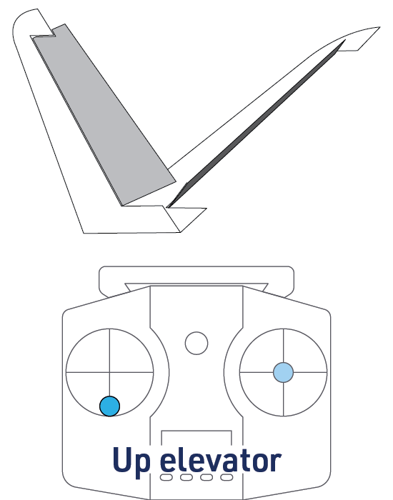 V-tail – up elevator, both surfaces up