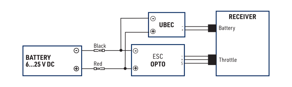 UBEC - Opto electro