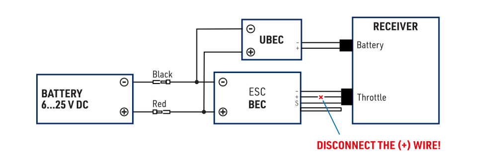 UBEC - BEC electro