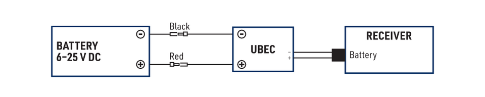 UBEC - Combustion